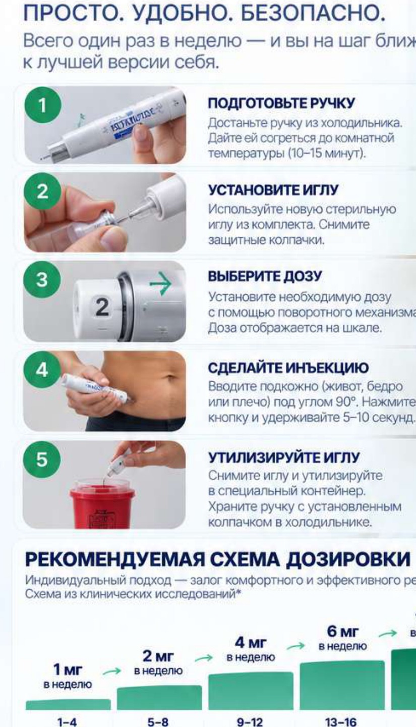 Пять шагов применения ручки Retatrutide
